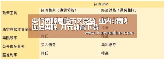 央行再降息楼市又受益 业内:很快还会再降_开元体育下载(图2) 开元体育下载